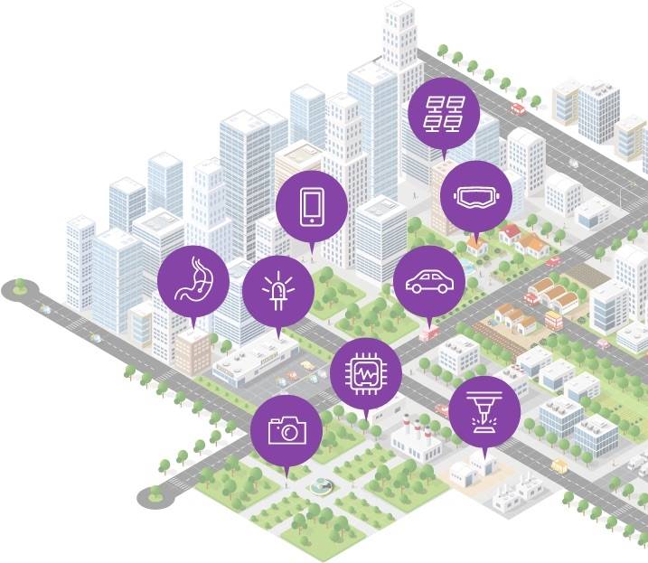 画像：業種：会社が行う事