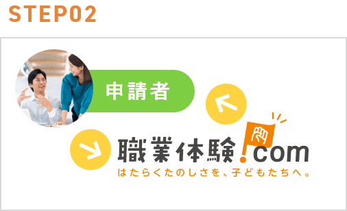 STEP 02 最短で翌営業日に審査結果のご連絡をいたします